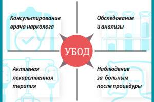 убод в клинике